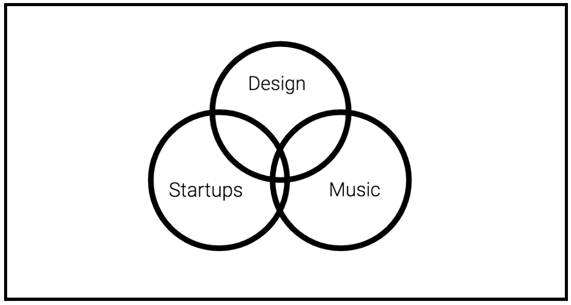 Polymaths, Venn Diagrams and Achieving Greatness | MehtaPhysical