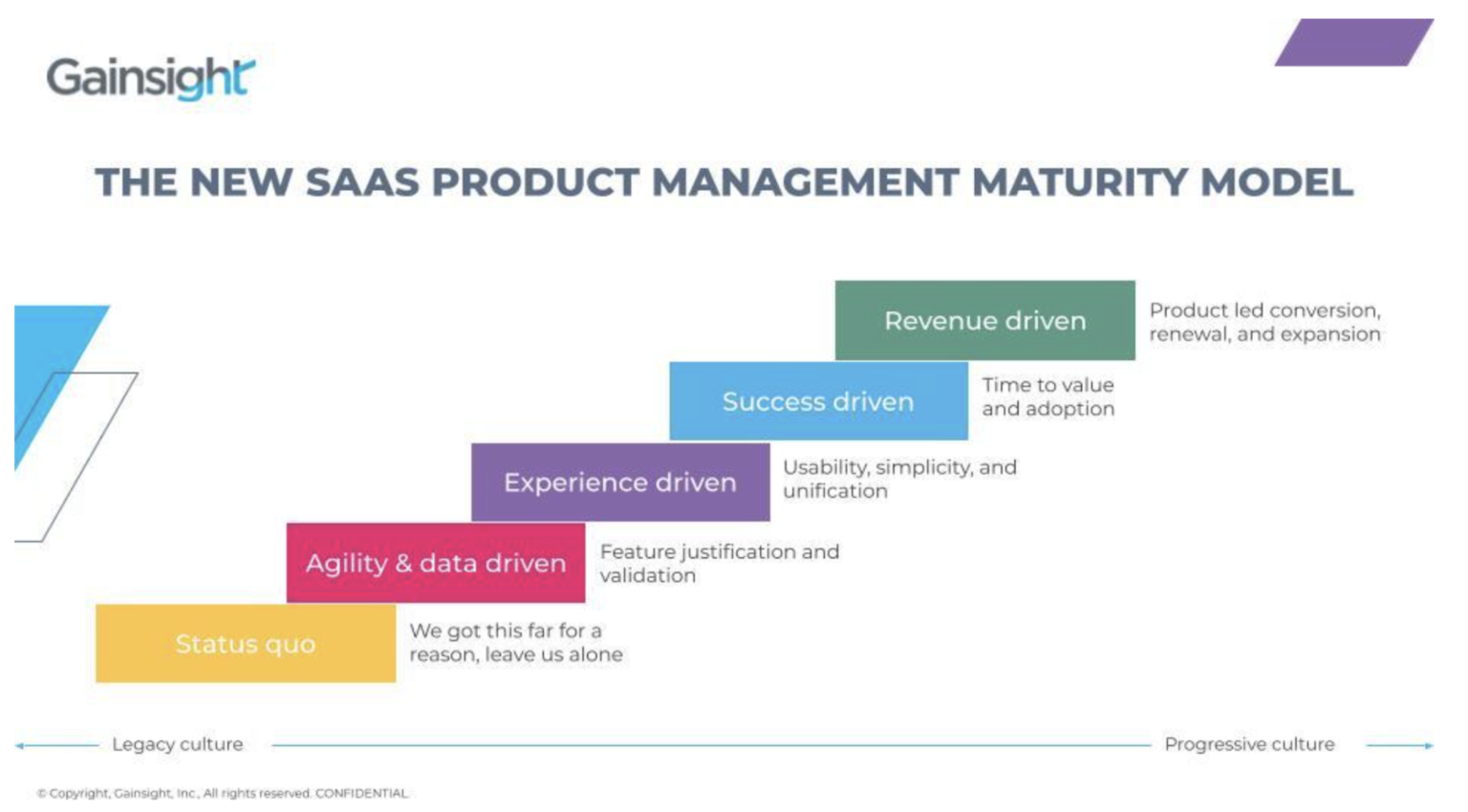 the-five-phases-of-saas-product-management-mehtaphysical