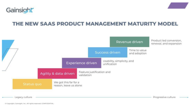 The Five Phases Of SaaS Product Management | MehtaPhysical